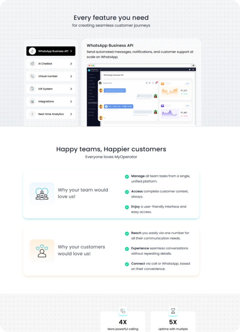 UX STRATEGY & WIREFRAMES