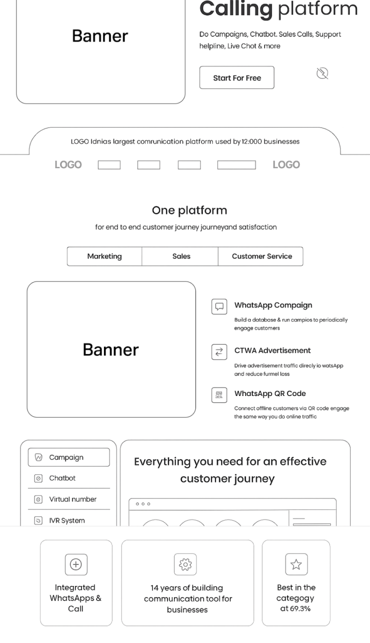UX STRATEGY & WIREFRAMES
